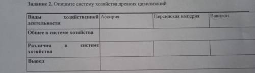 Задание 2. Опишите систему хозяйства древних цивилизаций. Персидская империя Вавилон Виды хозяйствен