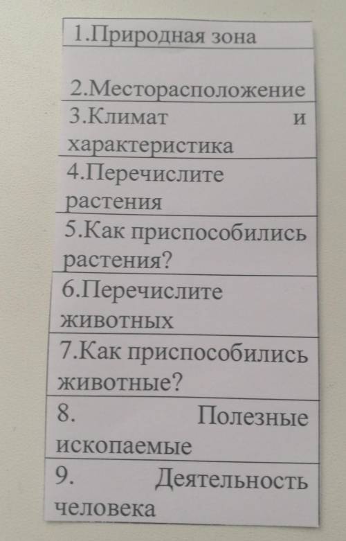 Напишите о Тундре: 1.Природная зона. 2.Месторасположение.3.Климат и характеристика. 4.Перечислите ра