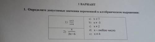 1. Определите допустимые значення переменной в алгебраическом выражении: **3 1) а) x+5 b) Хt -3 c) x