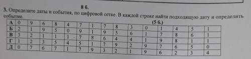 8 3. Определите даты и события, по цифровой сетке. В каждой строке найти подходящую дату и определит