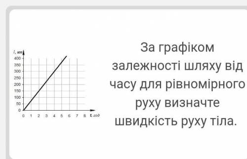 За графіком залежності шляху від часу для рівномірного руху визначте швидкість руху тіла.