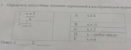 Определите допустимые значения переменной в алгебраическом выражении У МЕНЯ СОР