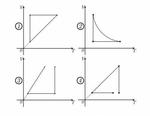 Идеальный газ сначала охлаждался при постоянном давлении, потом его давление уменьшилось при постоян