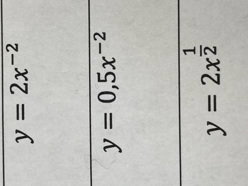 Y=0,5x^-2на фото уравнение посерединесделать таблицу