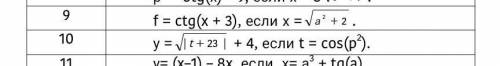 Задание написать программу в Паскаль y=√|t+23|+4,если t=cos(p^2)