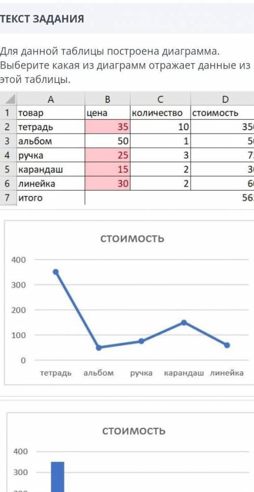 Для данной таблицы построена диаграмма. Выберите какая из диаграмм отражает данные из этой таблицы.