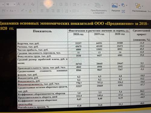 Как тут посчитали среднегодовой прирост ? Например , на примере производительности