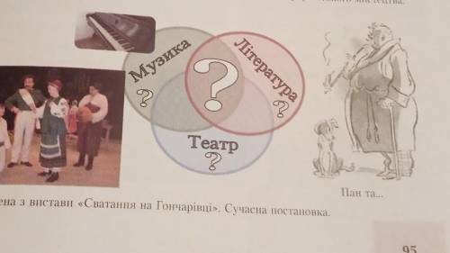 Охарактеризуйте спільне та відмінне у розвитку різних галузей українського мистецтва, користуючись с