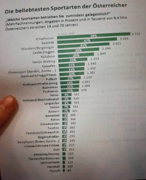 ) Die beliebtesten Sportarten der Österreicher „Welche Sportarten betreiben Sie zumindest gelegentli