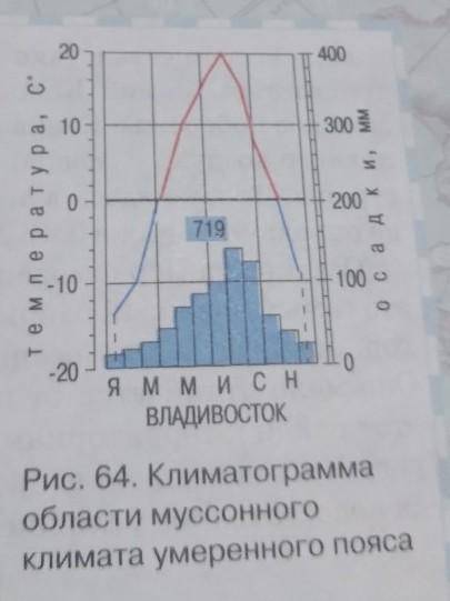 РЕБЯТ МНЕ СДАТЬ НУЖНО ЗАВТРА 2. максимальная температура воздуха и месяц её формирования. 3. минимал