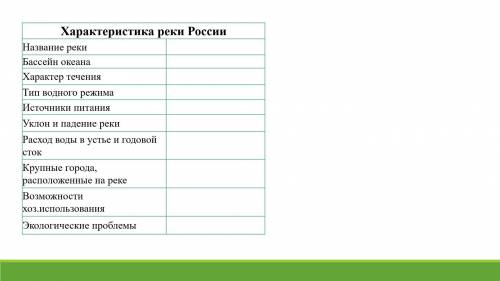 Заполните таблицу . Не оставляйте фейковые ответы без таблицы, всё равно по вам не видать.В таблице