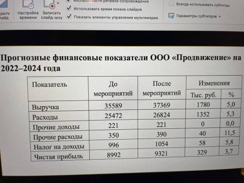 Разъясните как могло быть посчитано прогнозное значение после мероприятий по повышению эффективности