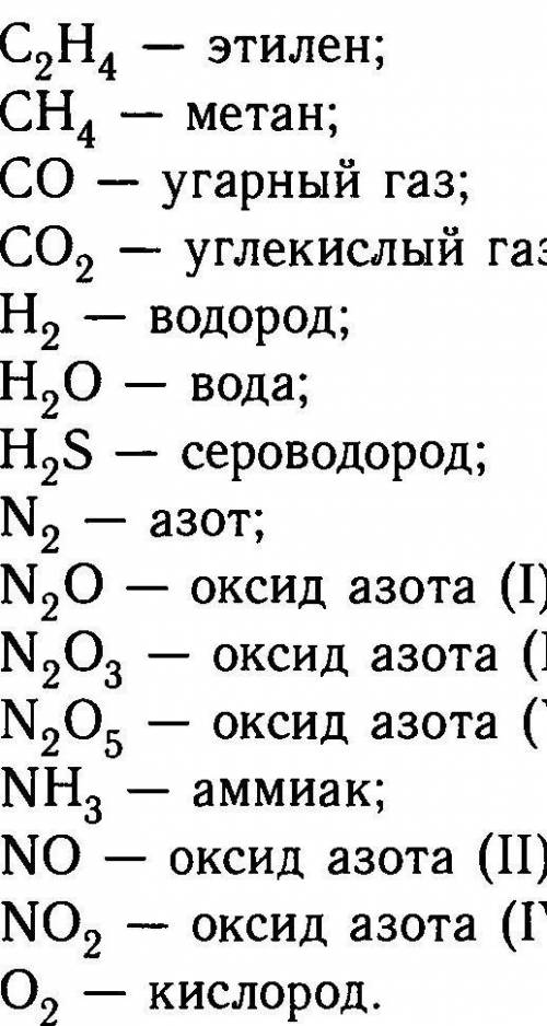 2. Склади схему подорожей головного героя, зазначивши найважливіші зустрічі