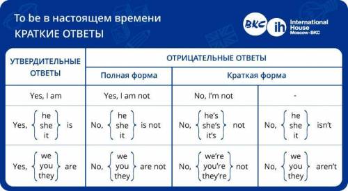 Yes, I am. в негативной форме как будет ? No,