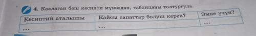 Каалаган беш кесипти мүнөздөп,таблицаны толтургула Кесиптин аталышы?Кайсы сапаттар болушу керек? Эмн