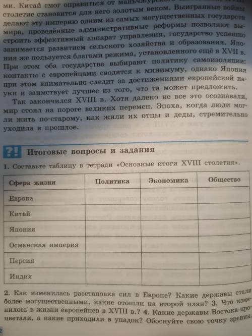 Заполните таблицу основные итоги 18 столетия с ВЫВОДОМ по таблице, главное вывод