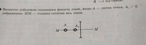 Визначте побудовою положення фокусів лінзи, якщо A — свiтна точка, зображення. ММ Головна оптична ві