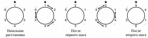 Ограничение памяти 64Mb Ввод стандартный ввод или input.txt Вывод стандартный вывод или output.txt N