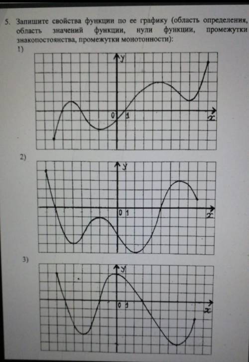 Запишите свойства функции по ее графику (область определения,область значении функции,нули функции,п