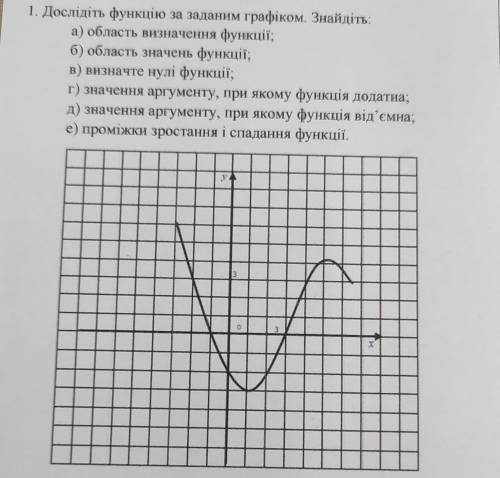 Дослідить функції за даним графіком