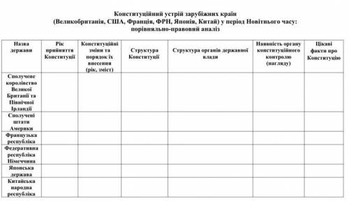 В дане завдання прикріплюємо дві таблиці: одна з державно-правовим аналізом, а інша - з Конституціям