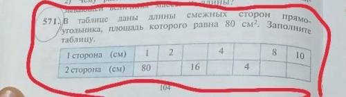 математика номер 571 .В таблице даны длины смежных сторон прямоугольника ,площадь которого равна 80