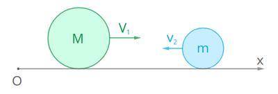 Шарик массой М = 12 кг движется со скоростью 1 = 13 м/с, а шарик массой = 6 кг движется со скоростью