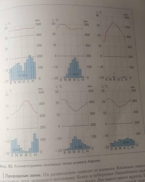 описание климатограмм рис. 92 география 7 класс план описания 1. название объекта2. t января3. t июн