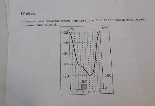 . За наведеною кліматодіаграмою опиши клімат. Визнач його тип та можливі райони поширення на Землі.
