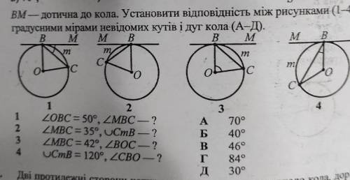 BM - дотична до кола. Установити відповідність між рисунками (1-4) та градусними мірами невідомих ку