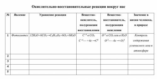 составить таблицу Окислительно-восстановительные реакции вокруг нас по примеру в прикреплённом фай