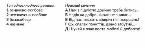 До іть з українською мовою, тут лише 1 завдання