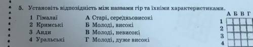 Установіть відповідність між назвами гір та їхніми характеристиками