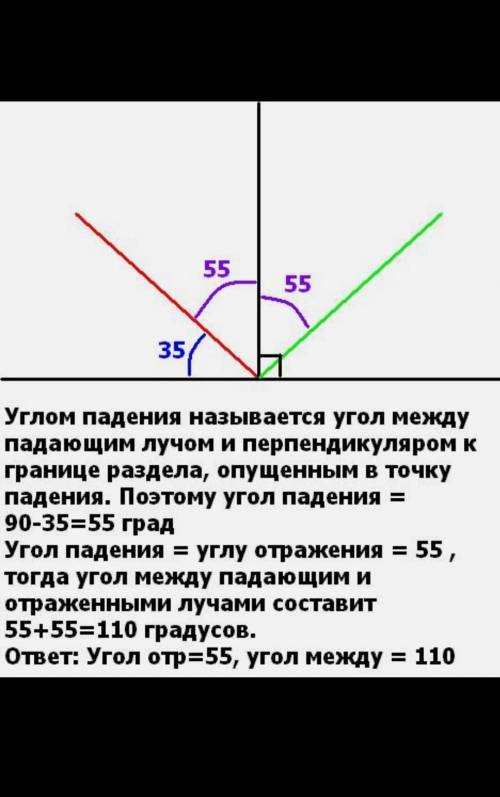 промінь світла падає на дзеркало під кутом 50⁰ Визначіть кут між падаючим і відбитими променнями піс