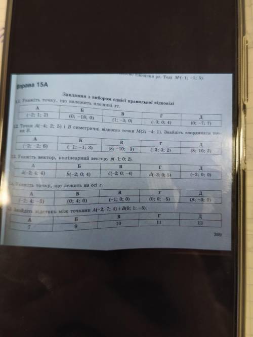 Вправа 15А Завдання з вибором одинісії правильної відповіді 1.1. Укажіть точку, що належить площині