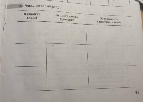 38. Заполните таблицу. Название Ткани Выполняемая функция Особенности строения клеток КАК ЭТО СДЕЛАТ