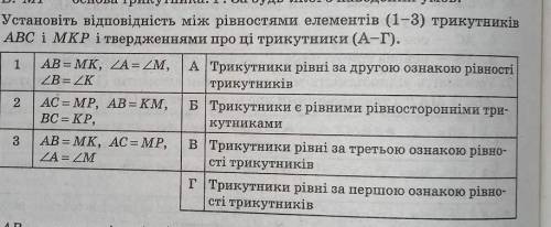 Установіть відповідність на малюнку