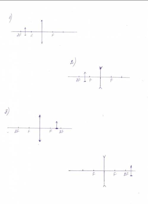 Постройте изображение предметов через линзы по чертежам.