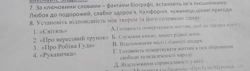 встановіть відповідність