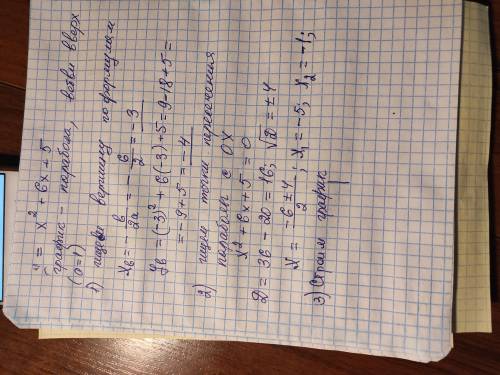 Постройте график функции y=x²+6x+5 y=-x²+2x+8 y=1/2x²+x-8 y=3x²-6x+3 Умоляю киньте фото решения