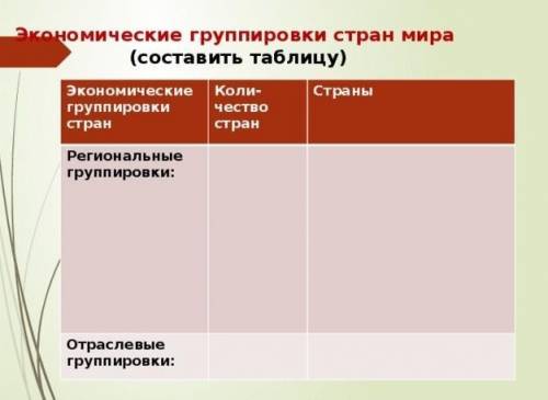 Заполните таблицу по географии