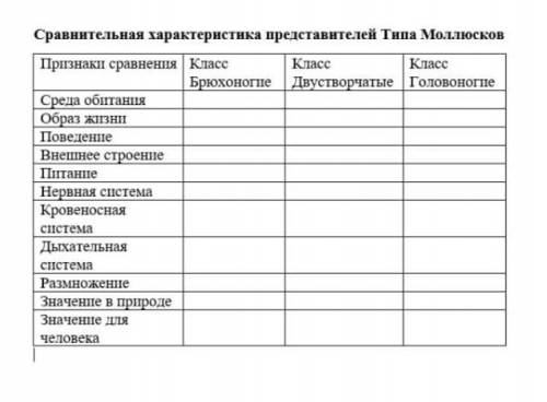 Сравните брюхоногих моллюсковдвухстворчатых и головоногих