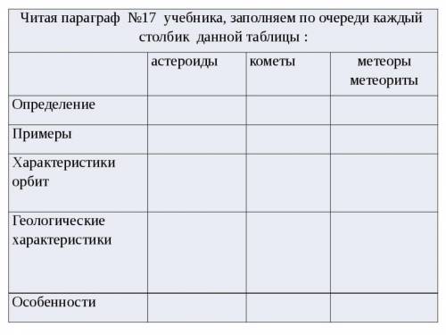 Заполните таблицу 9 класс география