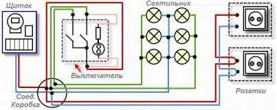 2. Как включены в электрическую цепь розетка, лампы, однополюсные выключатели?