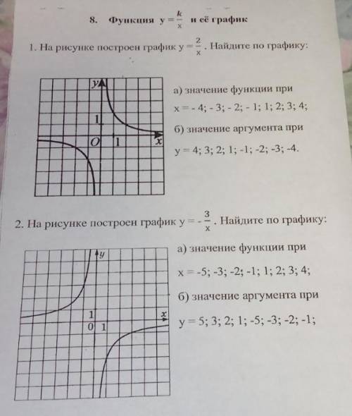 Решите значение функции и аргумента