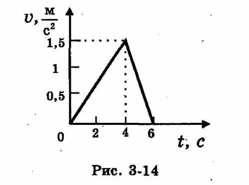 . По графику скорости, приведенному на рис. 3-14, постройте графики ускорения а(t) и координаты х(t)