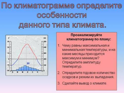 с географией (дайте полный ответ)