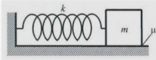 Тело массой m = 5 кг лежит на столе и привязано к растянутой пружине как показано на рисунке снизу.