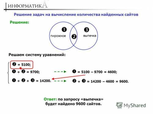 Реши задачу с кругов Эйлера В Таблице приведены запросы и количество страниц которые нашел поисковый