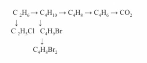 Напишіть рівняння реакцій за до яких можна здійснити такі перетворення. Назвіть продукти реакці.